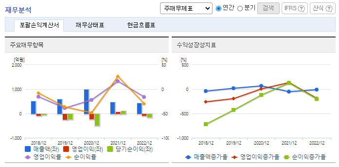 아나패스_재무분석