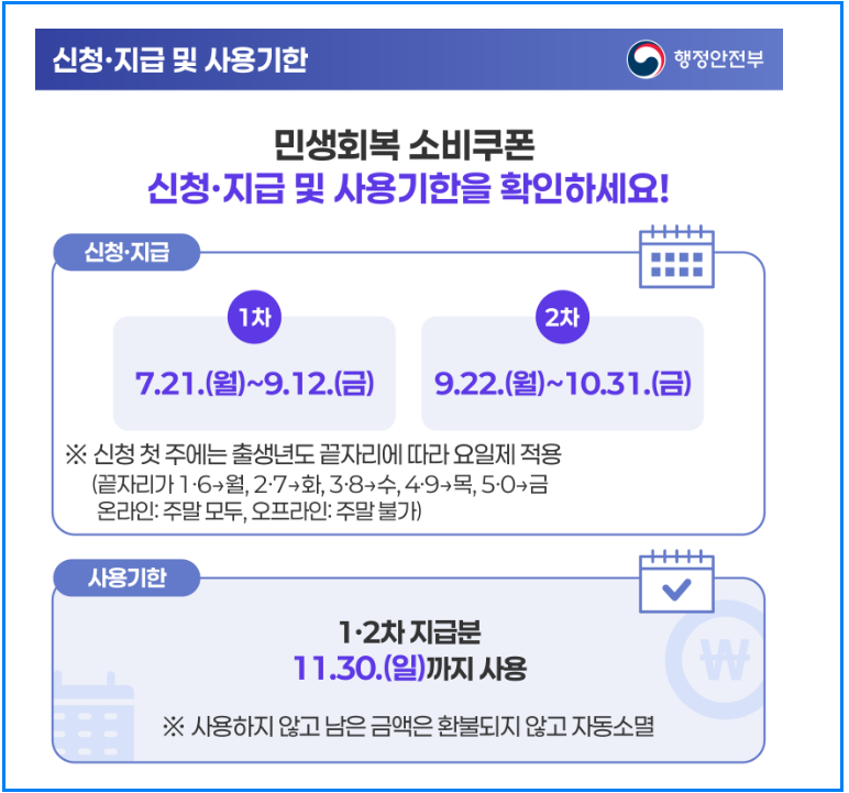 2차 민생지원금 신청자격