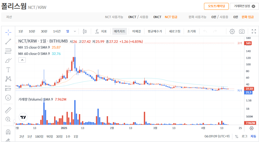 폴리스웜 코인(NCT) 시세 가격 전망
