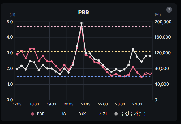 종근당 PBR 밴드