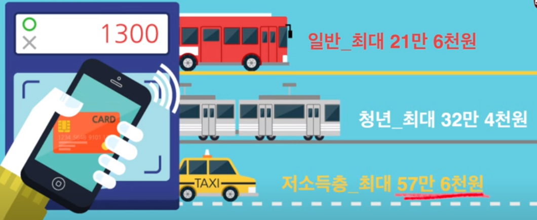 K패스 교통비 환급