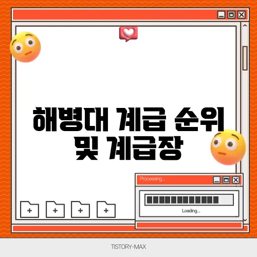 해병대 계급 순위 및 계급장