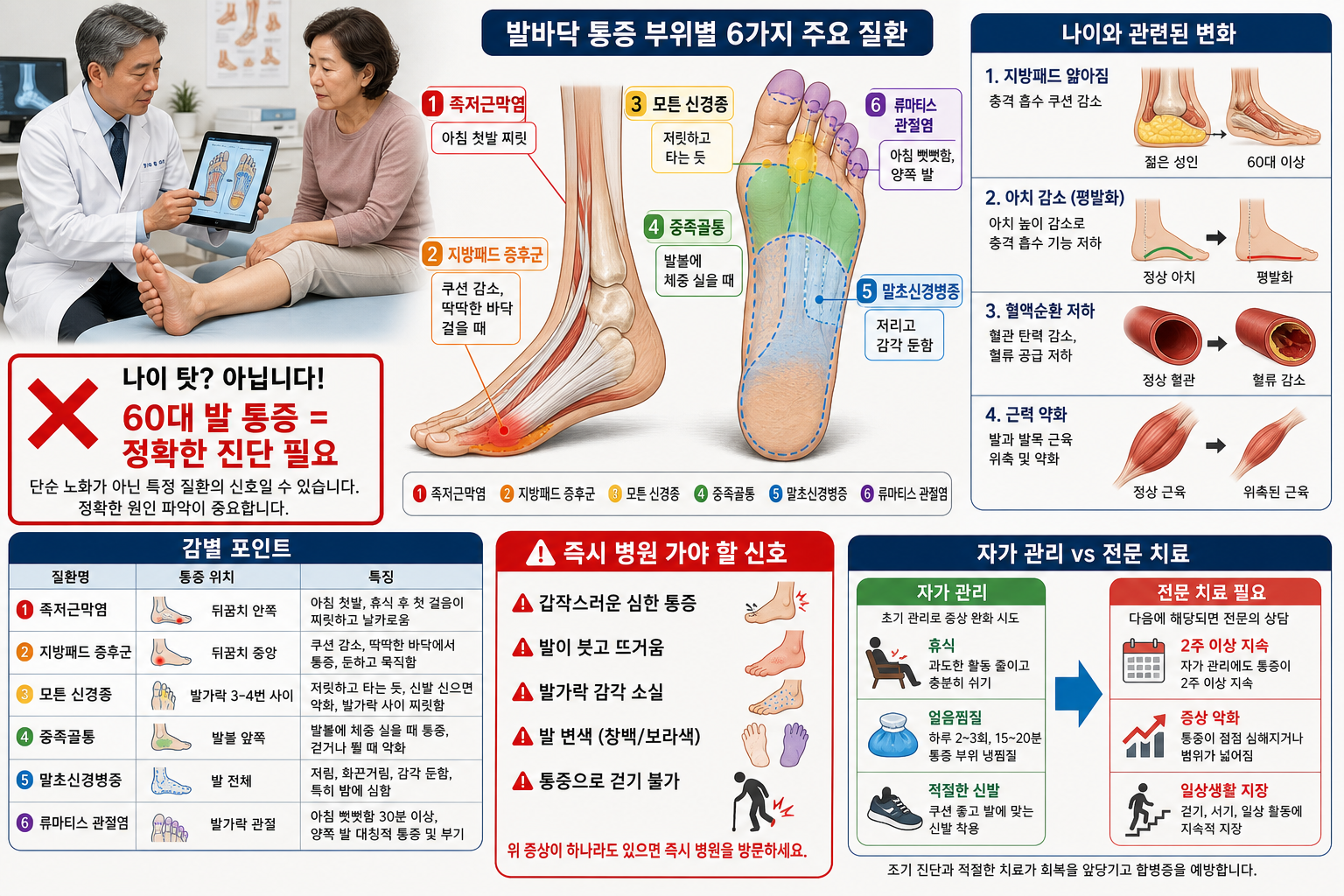 60대 발바닥 통증 진짜 원인