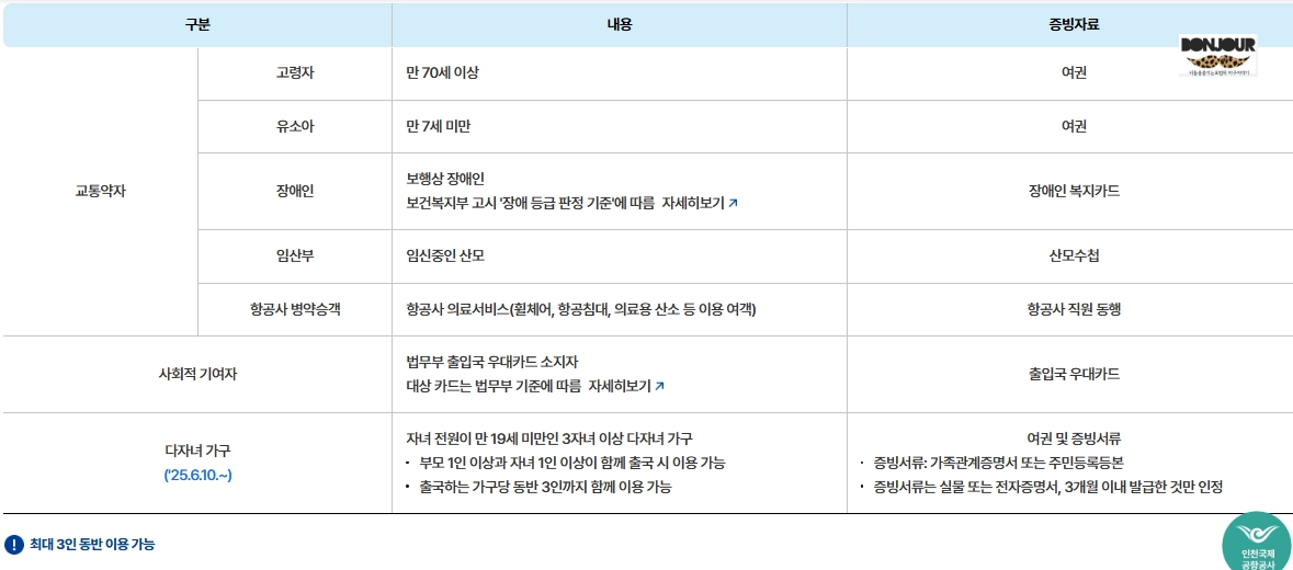 교통약자 프리패스와 관련한 안내문