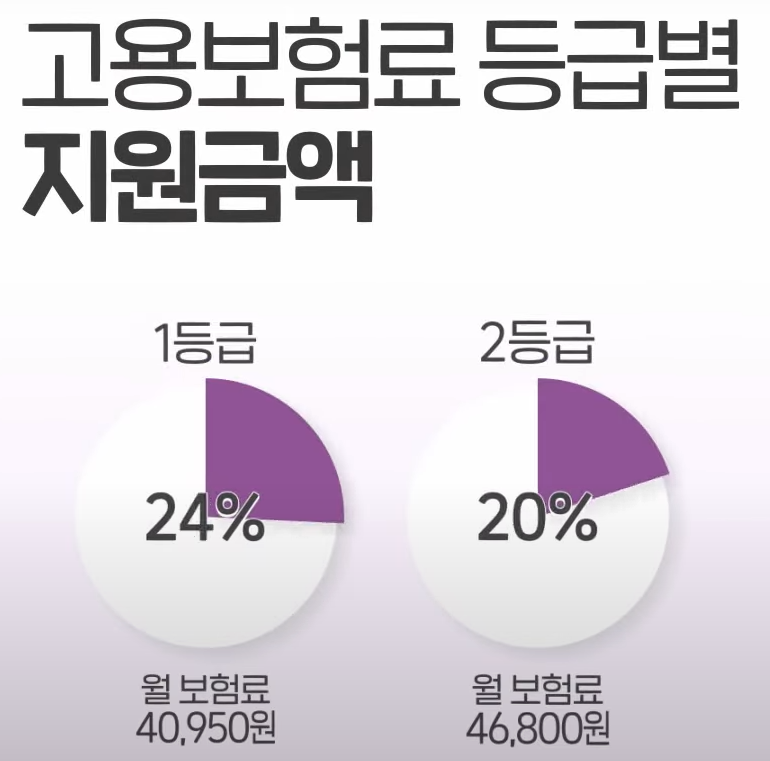 소상공인 고용보험료 지원사업