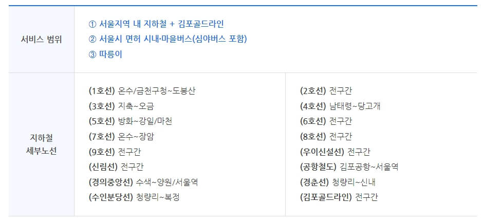 기후동행카드