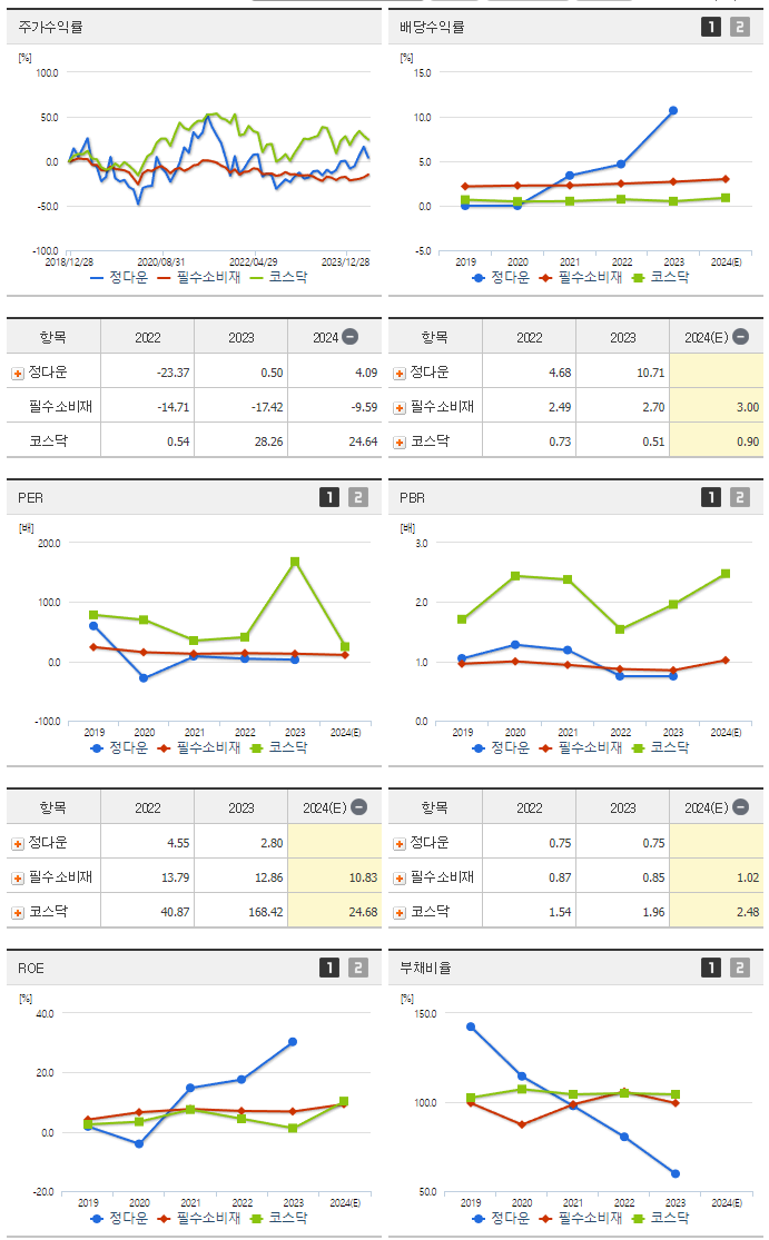 정다운_섹터분석