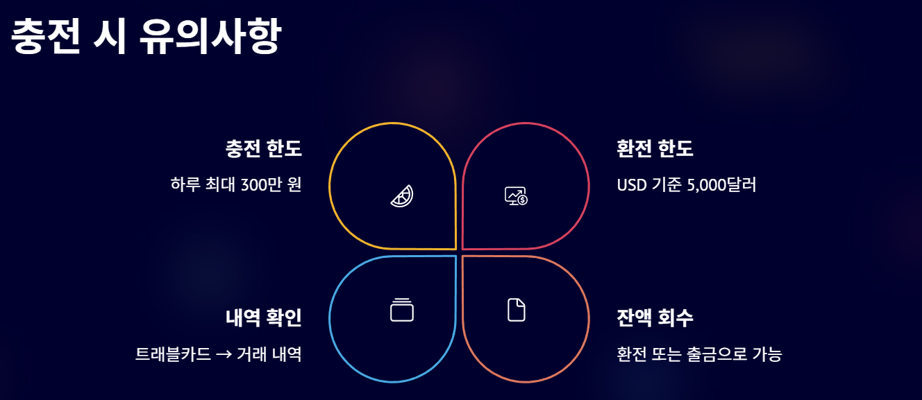 토스 트래블카드 충전 방법