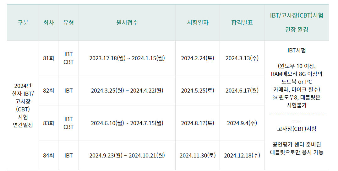 한국한자검정시험