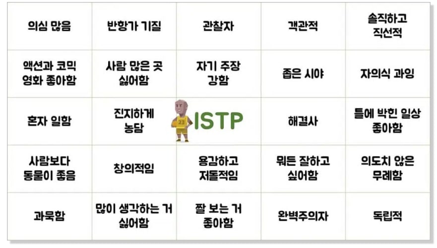 ISTP 특징 성격 유형 궁합 직업 인물 및 연예인