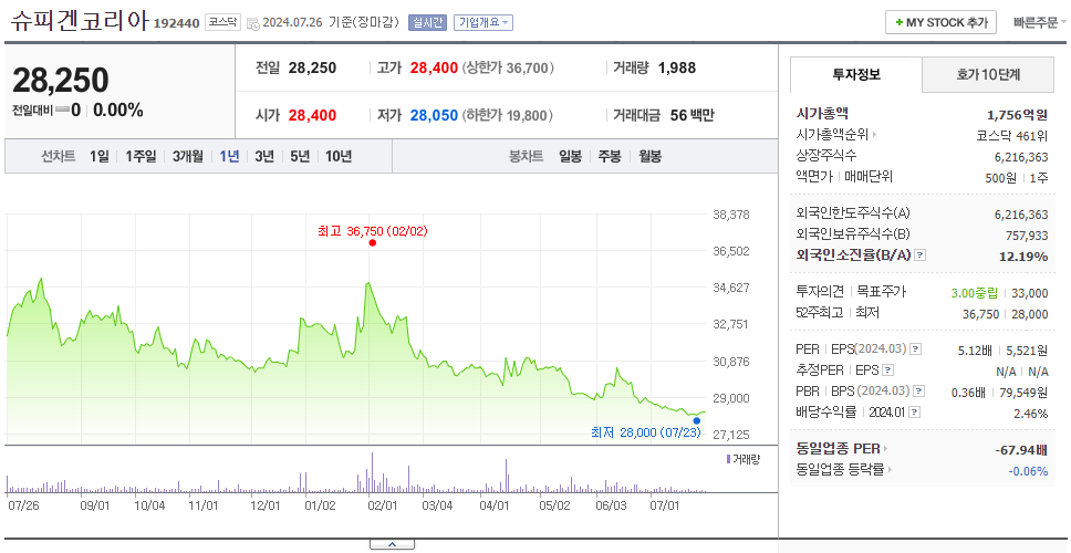 슈피겐코리아_주가
