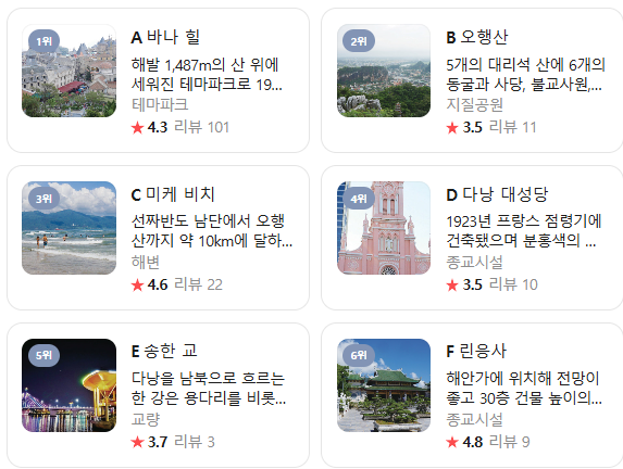 다낭 3월 날씨 옷차림 추천 여행지