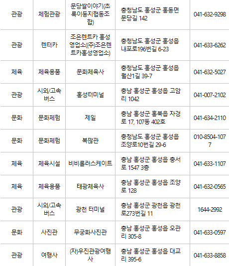 홍성 문화누리카드 사용처