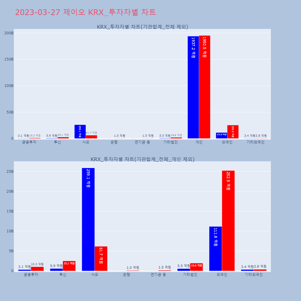 제이오_KRX_투자자별_차트