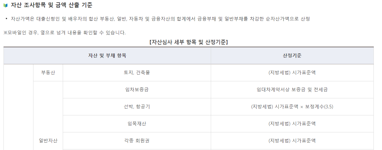버팀목전세자금대출-사후자산심사-부적격