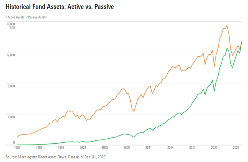 active etf vs passive etf