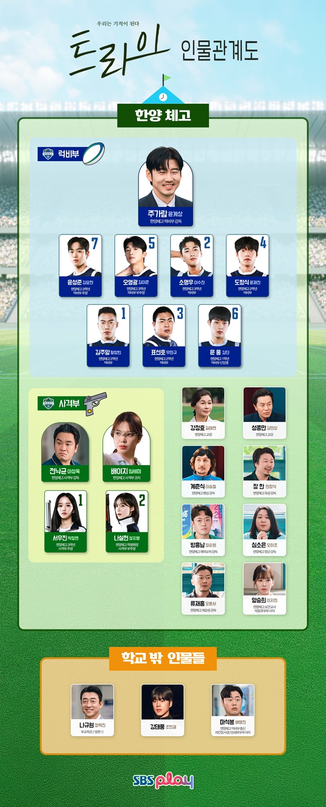 트라이-인물관계도