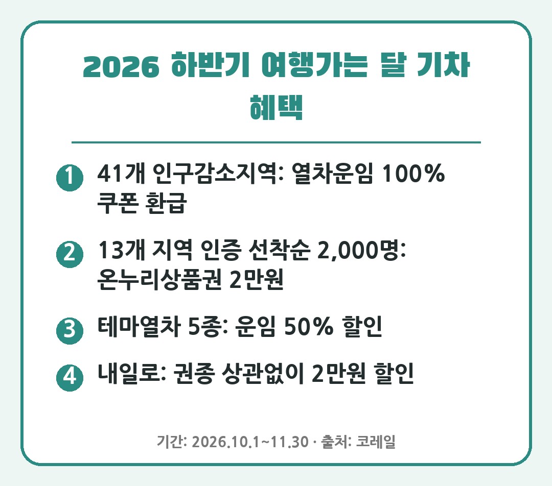 기차표 100% 환급 card_혜택