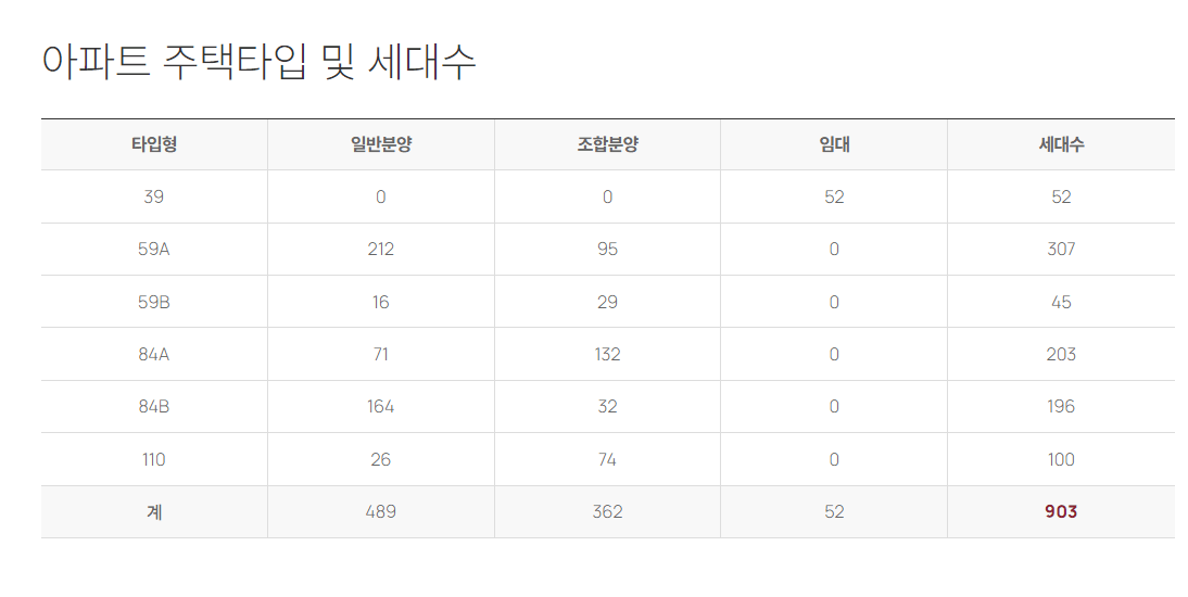양정 롯데캐슬 프론티엘 분양가