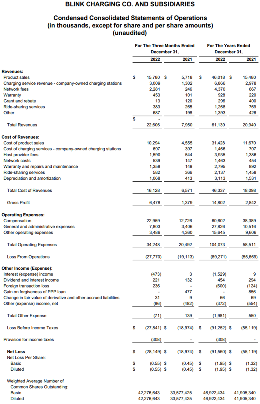 블링크차징-실적