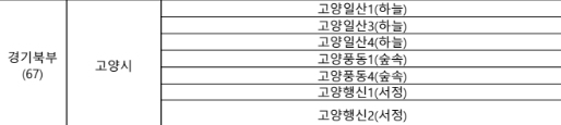 2025년 3월 국민임대주택 경기북부