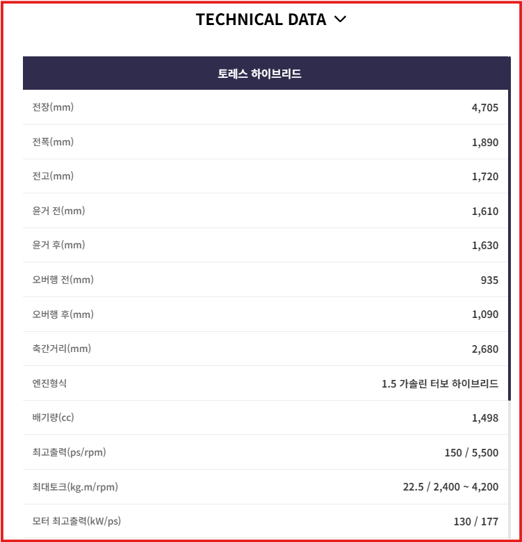 뉴-토레스-파워트레인