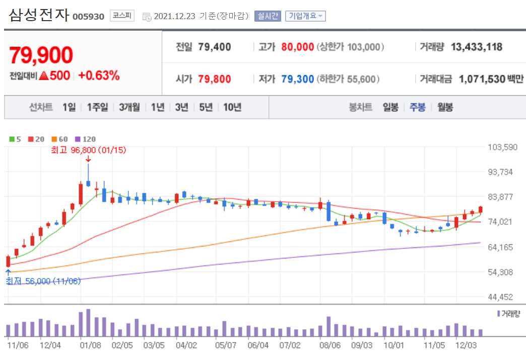 경기민감주 관련주식 정리