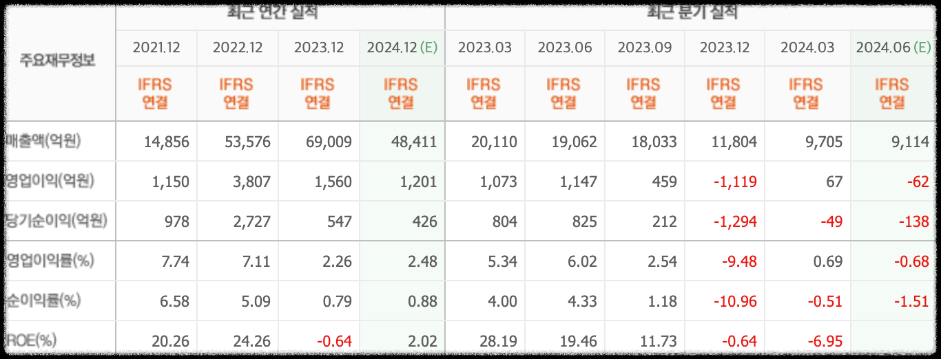 에코프로비엠 실적