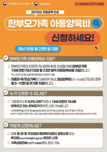 여성가족부 가정지원금 포스터