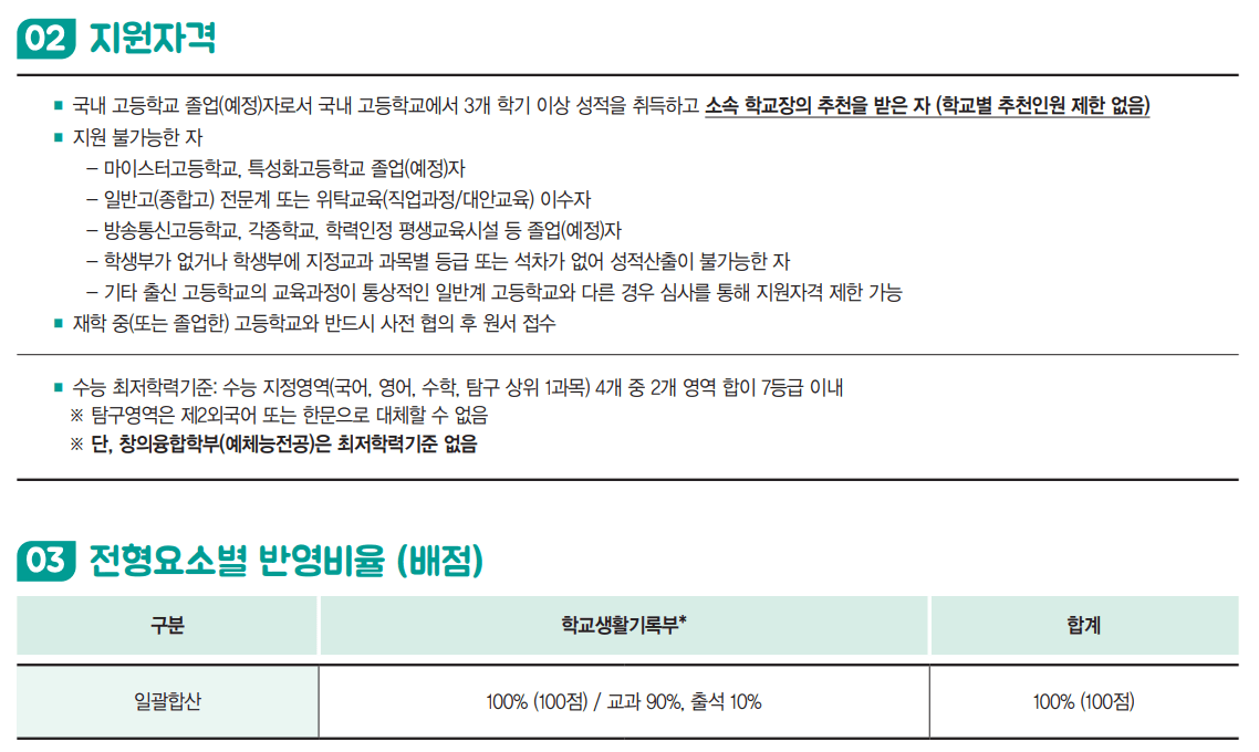 성신여대 지역균형 수능최저