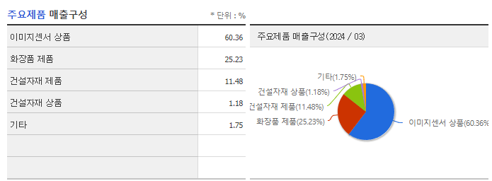 홈캐스트_주요제품