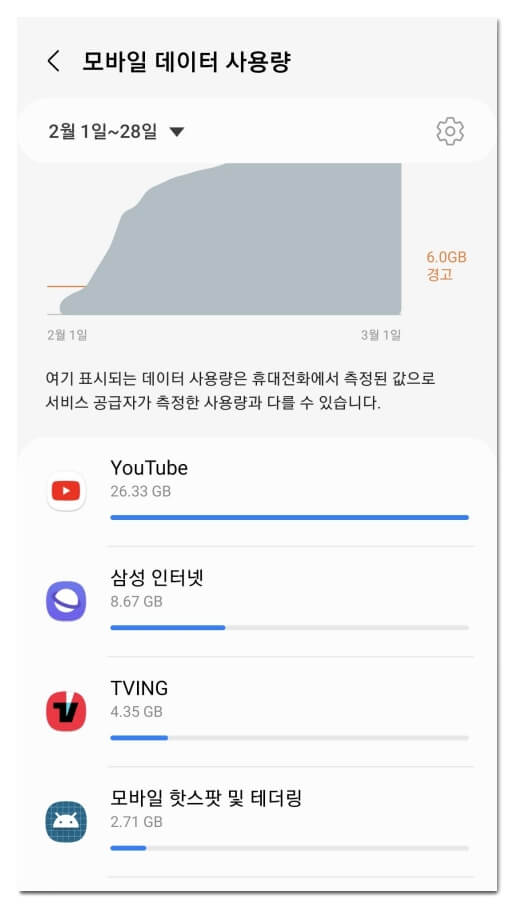 데이터-사용량-조회