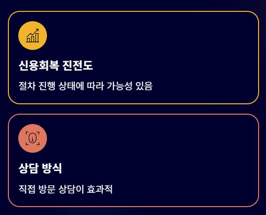 신용회복중-사업자-햇살론-대출자격-대출금리-신청방법