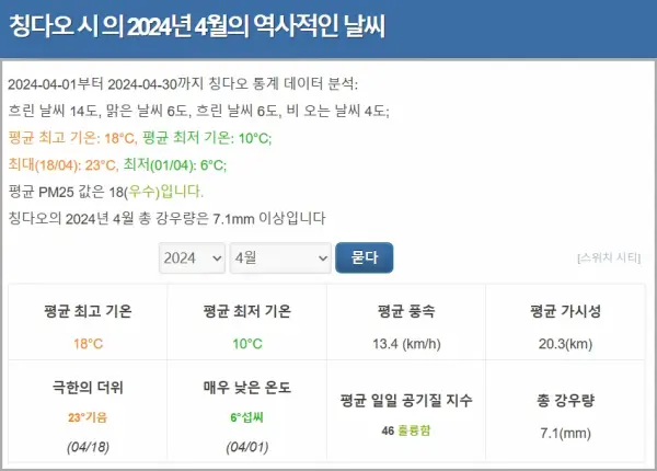 2024년-4월-중국-청도-날씨-통계-현지-기상청-자료