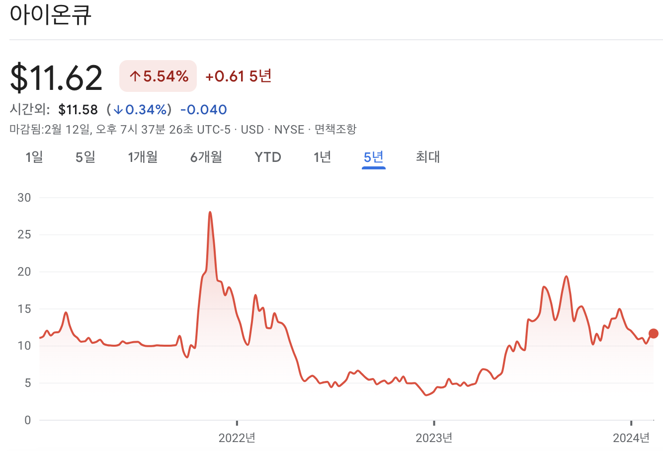 아이온큐 주가