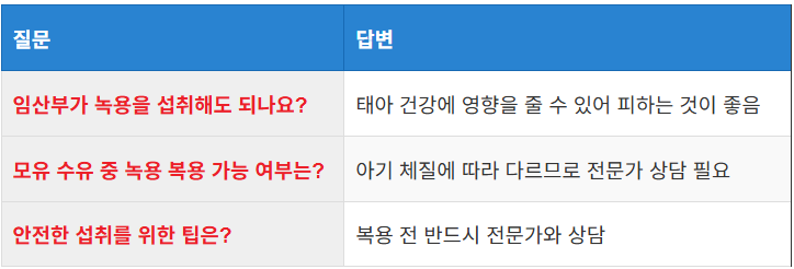 임산부와 모유 수유 중인 여성도 녹용을 섭취할 수 있을까?