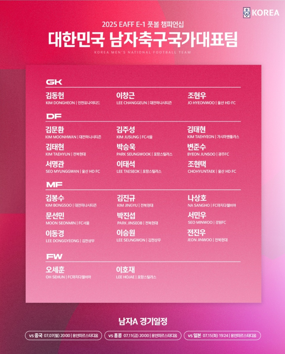 EAFF E-1 풋볼 챔피언십 남자 축구국가대표팀 명단 이미지.