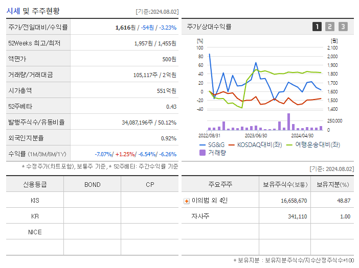SG&amp;G_기업개요