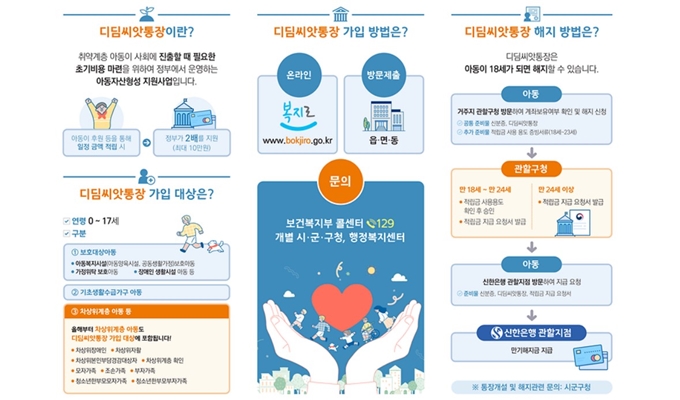 2025년 파주 디딤씨앗통장 신청방법