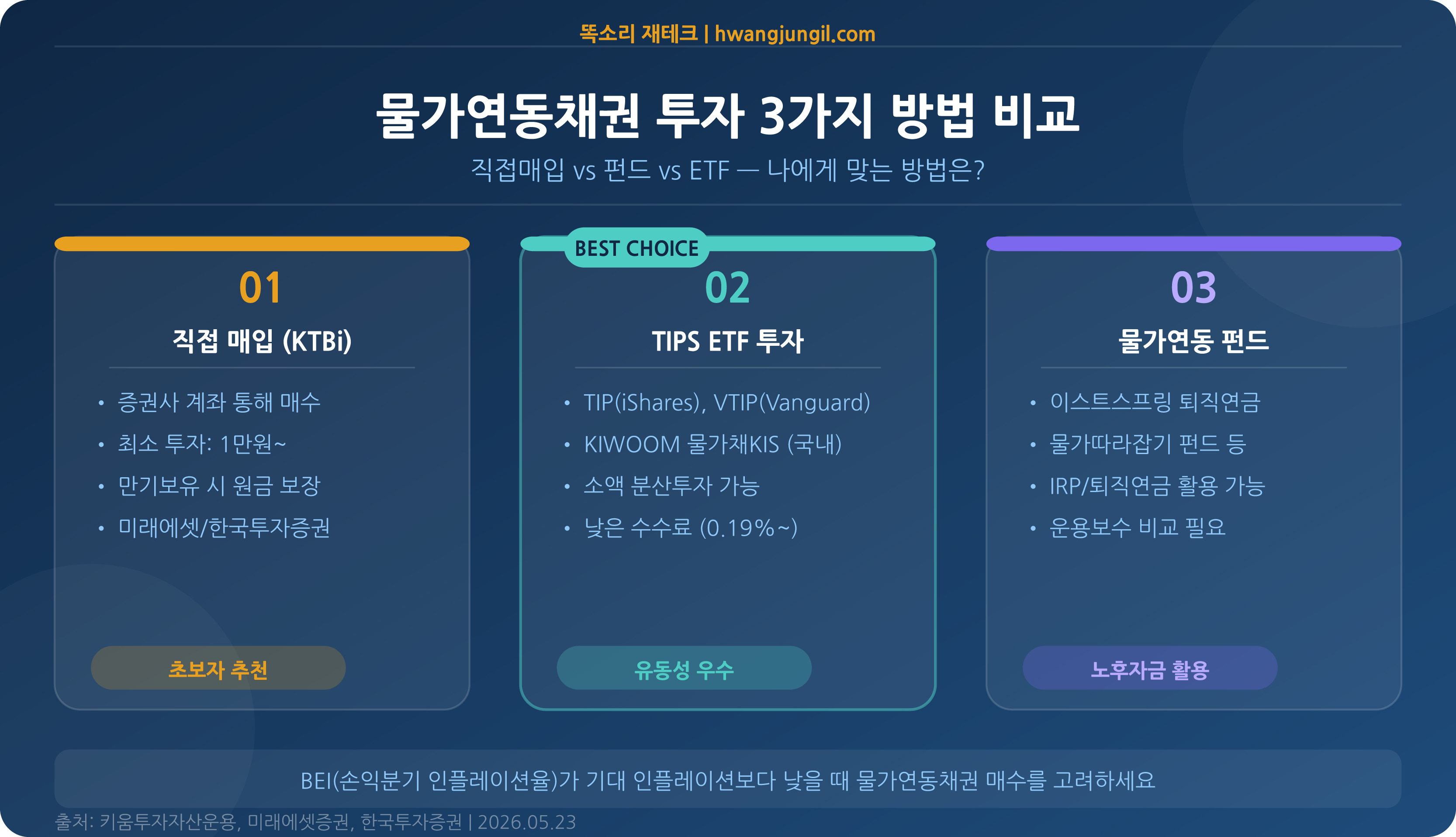 투자 3가지 방법 비교 인포그래픽