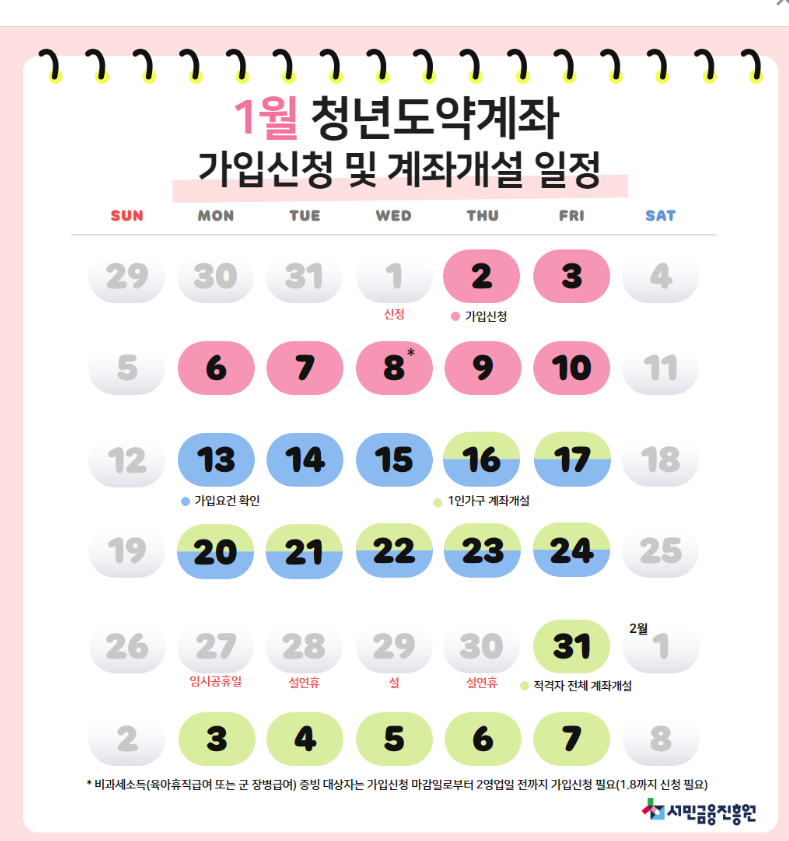 2025 청년도약계좌 정부기여금 조건 혜택 완벽 가이드