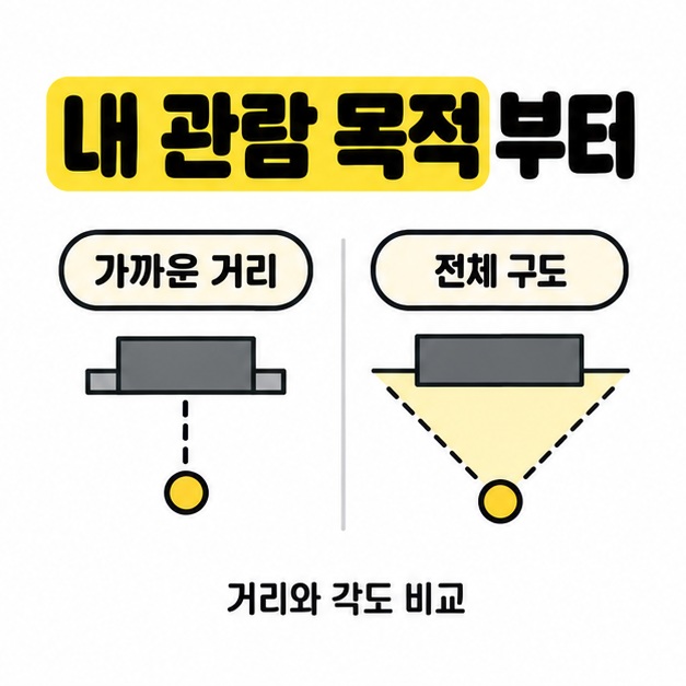 가까운 거리와 무대 전체 구도를 보는 관람 지점을 나란히 비교해 거리와 각도를 살피도록 안내한 도식
