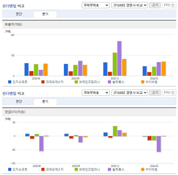 인지소프트_업종분석