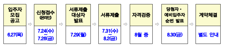 모집일정