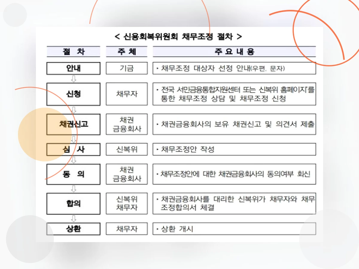 채무재조정_h2_4