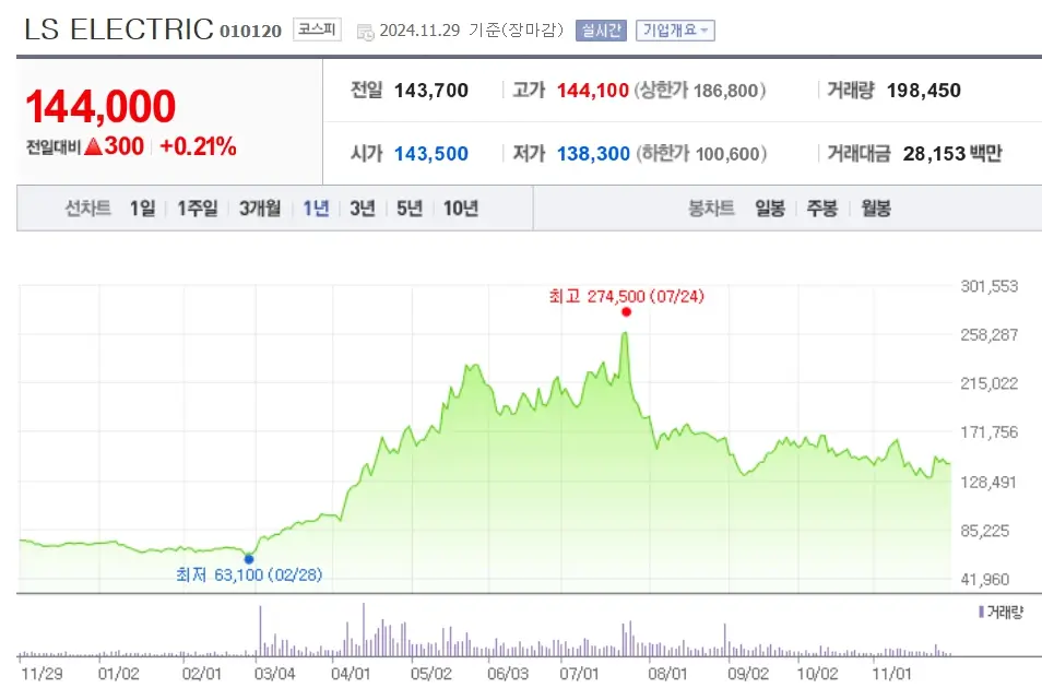 전선 해저케이블 관련주 수혜주