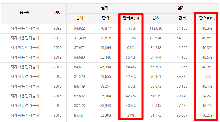 합격률