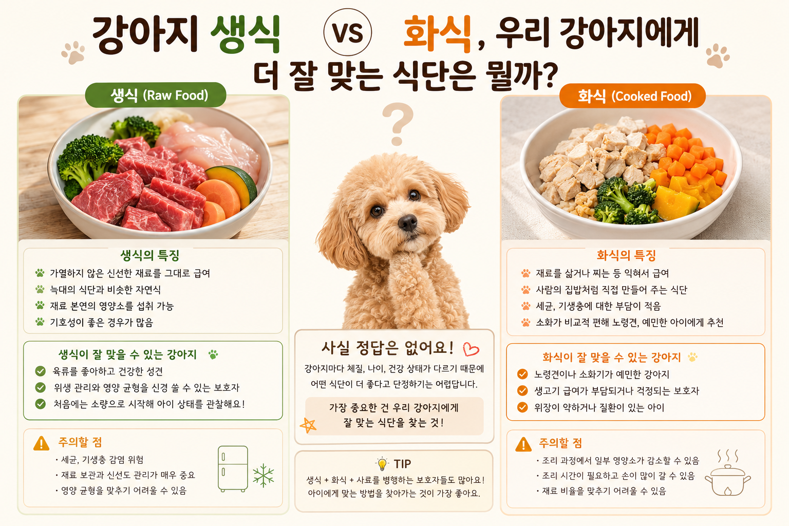 생식과 화식 차이