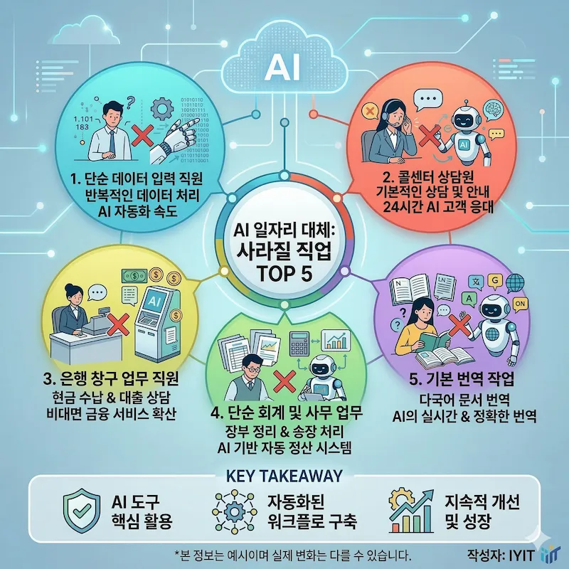 Top 5 job replacement issues will be eliminated