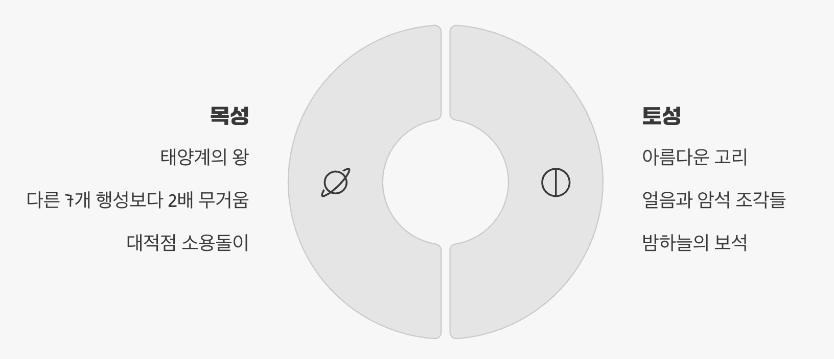 압도적인 크기의 가스 거인들